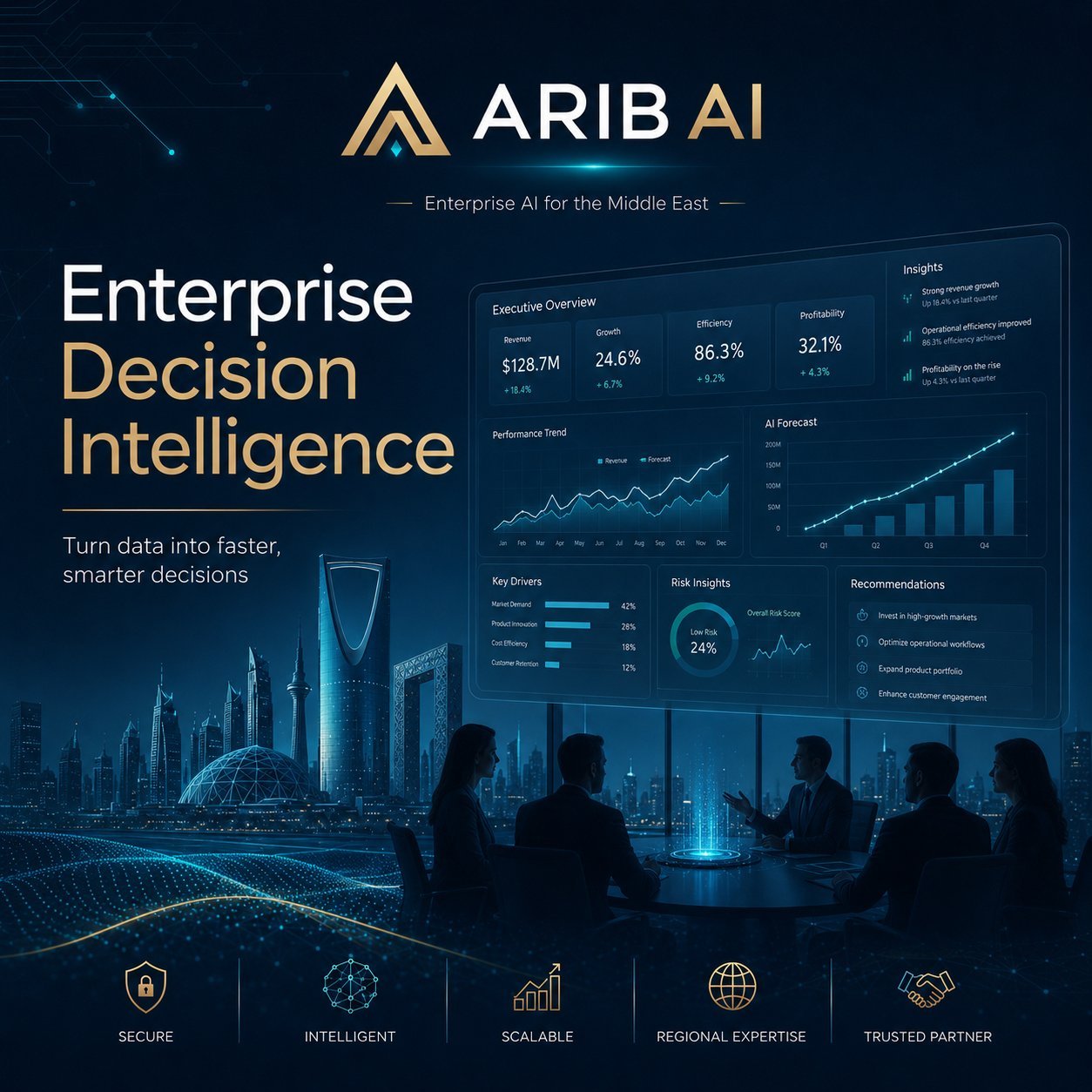 ARIB AI enterprise decision intelligence concept