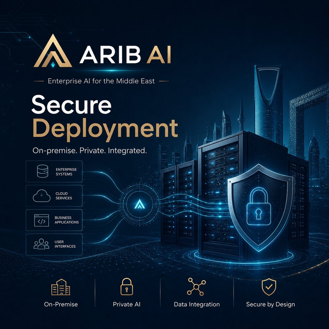 ARIB AI secure deployment brand visual